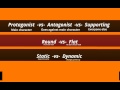 Literary Elements and Character Analysis