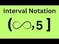 Mastering Interval Notation and Inequalities