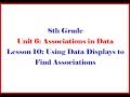 Analyzing Percentages in Surveys