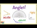 Understanding Angles and Their Measurements