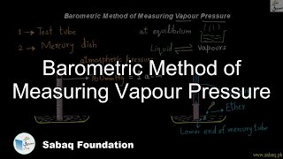 Barometric Method of Measuring Vapour Pressure