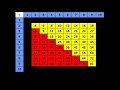 Exploring the Commutative Property of Multiplication