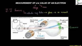 Measurement of e/m Value of Electron