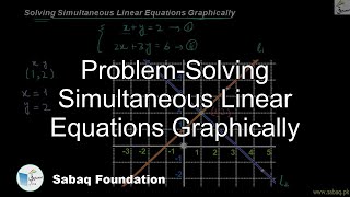 Problem-Solving Simultaneous Linear Equations Graphically