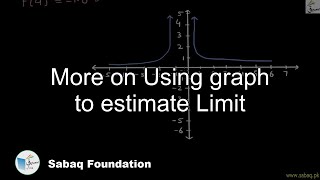 More on Using graph to estimate Limit
