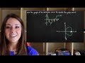Translating Polar Curves Concepts