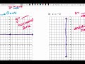 Graphing Slope-Intercept Form Concepts