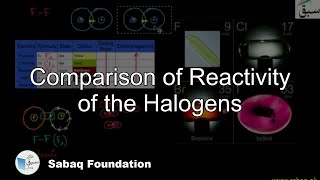 Comparison of Reactivity of the Halogens