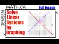 Linear Systems and Their Solutions