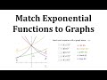 Exponential Functions and Their Graphs