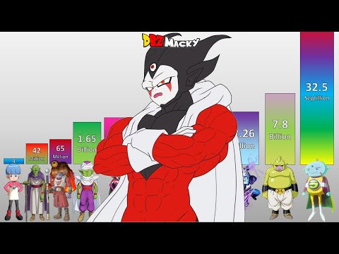 Dragon Ball Daima Episode 16 POWER LEVELS All Characters Updated