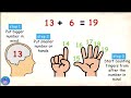 Mind and Fingers Addition Technique