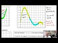 Understanding Concavity and Rate of Change