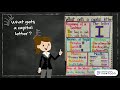 Writing Conventions and Punctuation
