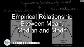 Empirical Relationship Between Mean, Median and Mode