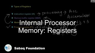 Internal Processor Memory: Registers