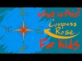 Map Orientation and Compass Directions