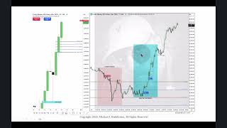 Focus On Index Futures September 22, 2025