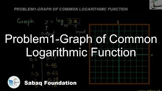 Problem1-Graph of Common Logarithmic Function