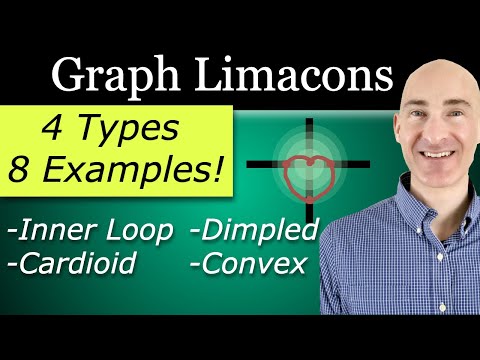 Graph Limacons (Polar Graphs) Inner Loop, Cardioid, Dimpled, Convex