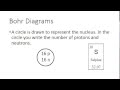 Exploring Bohr Diagrams in Grade 9 Chemistry