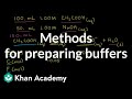 Buffer Solutions and pH Calculations