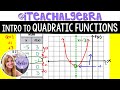 Exploring Quadratic Functions and Their Graphs