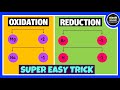 Understanding Oxidation and Reduction Reactions