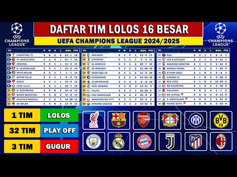 Tim Yang Lolos 16 Besar Liga Champions 2025 - 1 Tim Lolos 3 Tim Gagal 32 Tim Lainya Masih Berpeluang