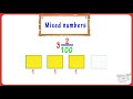 Converting Fractions and Mixed Numbers