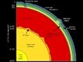 Exploring the Earth's Core: Layers and Formation