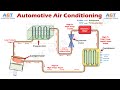 Automotive Air Conditioning Systems