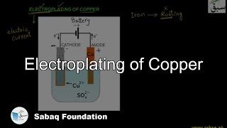 Electroplating of Copper