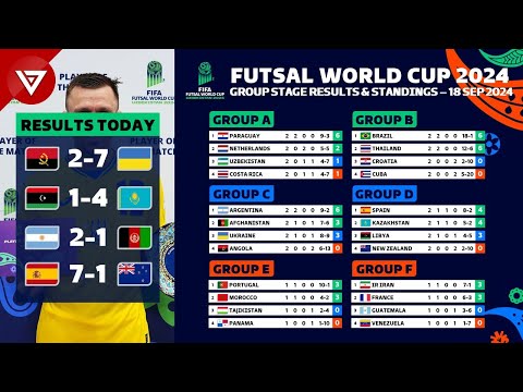 🔴 [MD2] FIFA FUTSAL WORLD CUP 2024 Group Results & Standings Table as of 18 Sep 2024