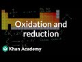Identifying Oxidation and Reduction in Redox Reactions