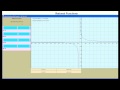 Understanding and Graphing Rational Functions