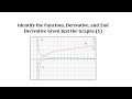 Understanding Derivatives and Their Graphs