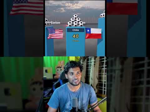 Which Country Scored the Most Goals?