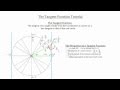 Tangent Functions and Their Properties