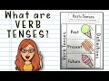 Understanding Verb Tenses and Usage