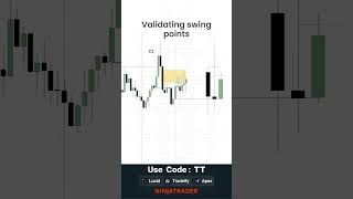 Validating Swing Points Using Continuation Order Blocks