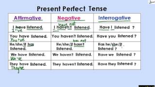 Present Perfect Tense(Table) (explanation with examples)