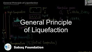 General Principle of Liquefaction