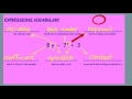 Exploring Algebraic Expressions Vocabulary