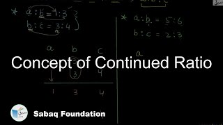 Concept of Continued Ratio