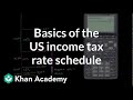 Understanding US Federal Income Tax
