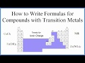 Ionic Compounds and Their Charges