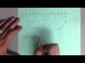 Evaluating Exponential Functions and Tables