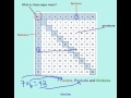 Mastering Multiplication Facts: Part 1