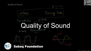 Quality of Sound